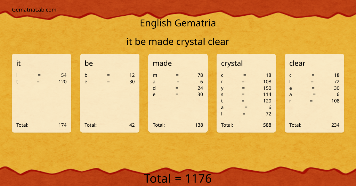 it be made crystal clear in english Gematria